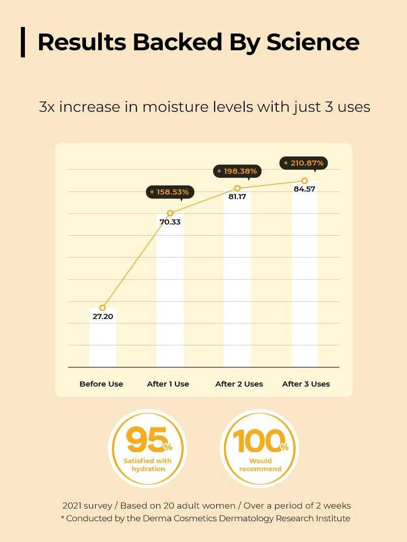 COSRX Propolis Synergy Toner - Honey Extract 280 mL