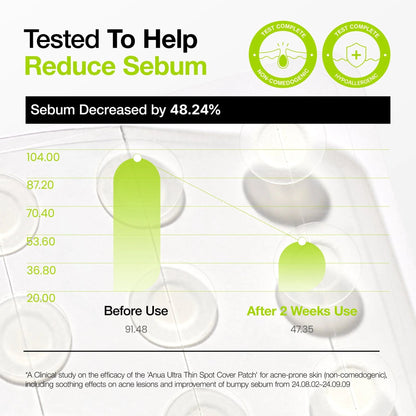 Anua Ultra Thin Spot Cover Patch 75EA