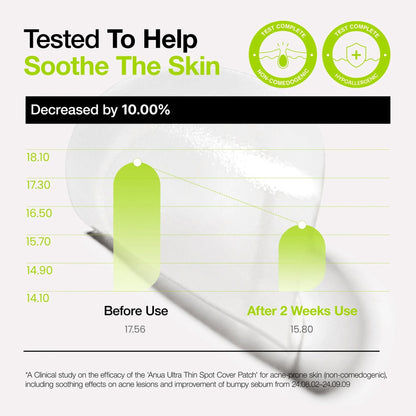 Anua Ultra Thin Spot Cover Patch 75EA